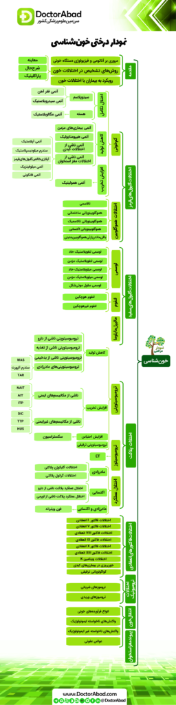 نمودار درختی خون شناسی