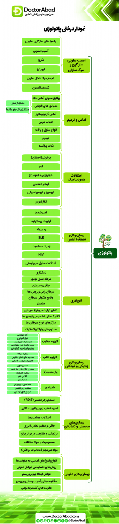 نمودار درختی پاتولوژی