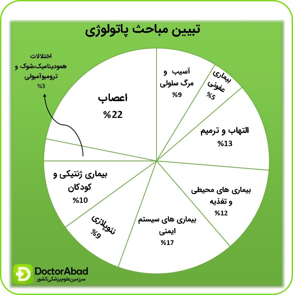 مباحث مهم پاتولوژی