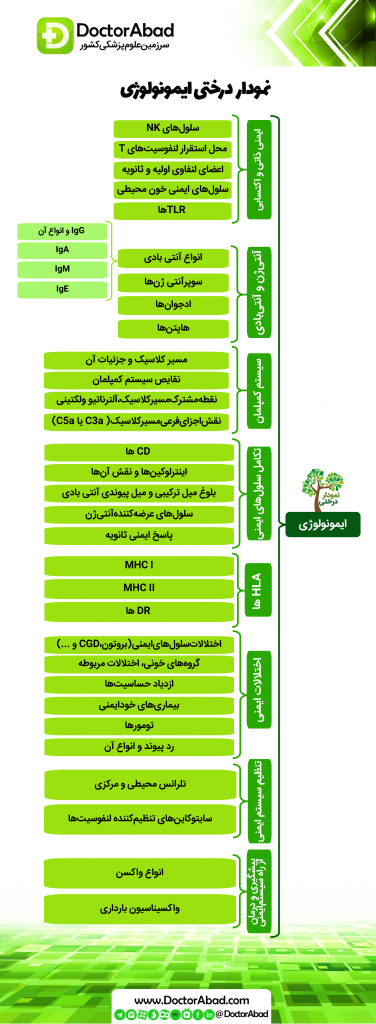 بررسی درس ایمونولوژی | دکترمگ مجله‌دکترآباد