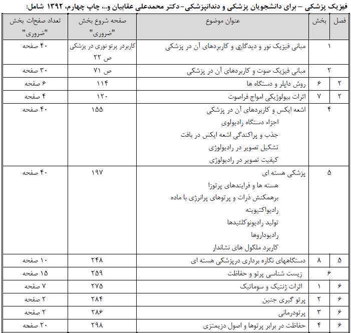 منابع فیزیک پزشکی