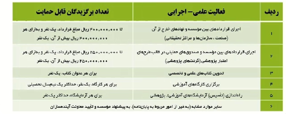 امتیازات بنیاد ملی نخبگان