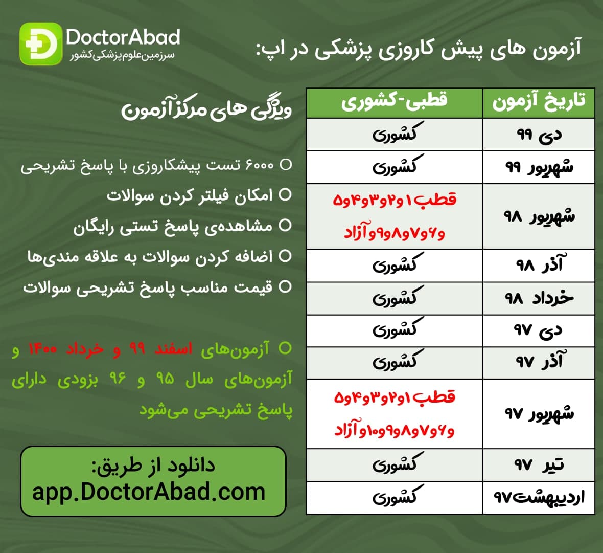 آزمون های پیش کارورزی موجود در اپلیکیشن دکتر آباد