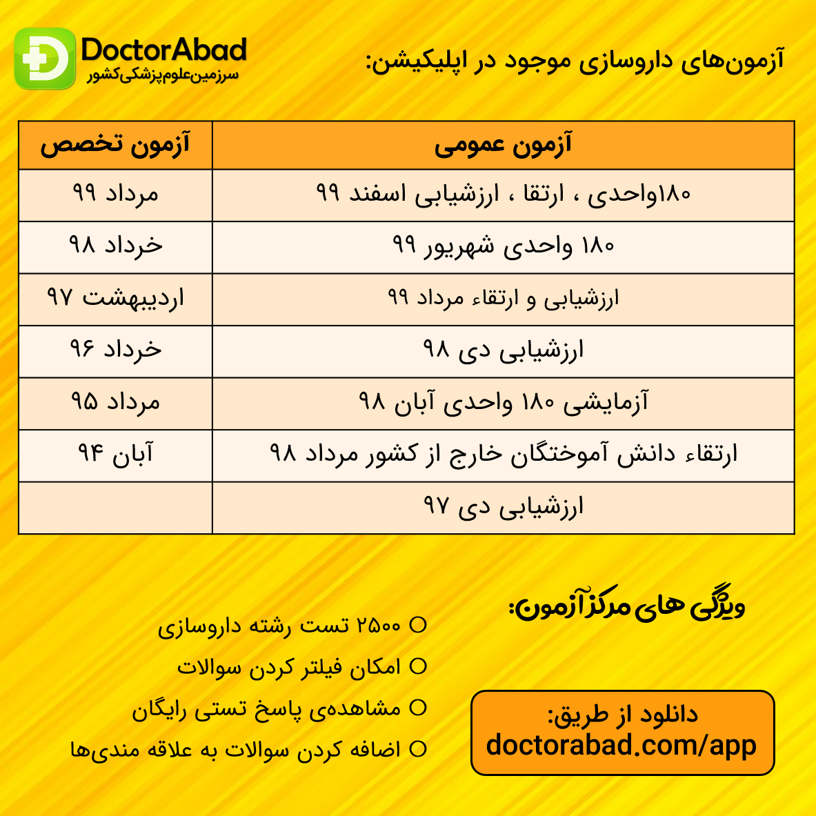 آزمون های داروسازی موجود در اپلیکیشن دکتر آباد