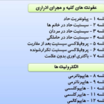 درمان ایکس-دکترآباد