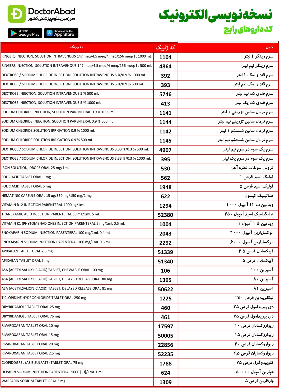 دکترآباد کد داروهای رایج خون جهت نسخه نویسی بیمه 